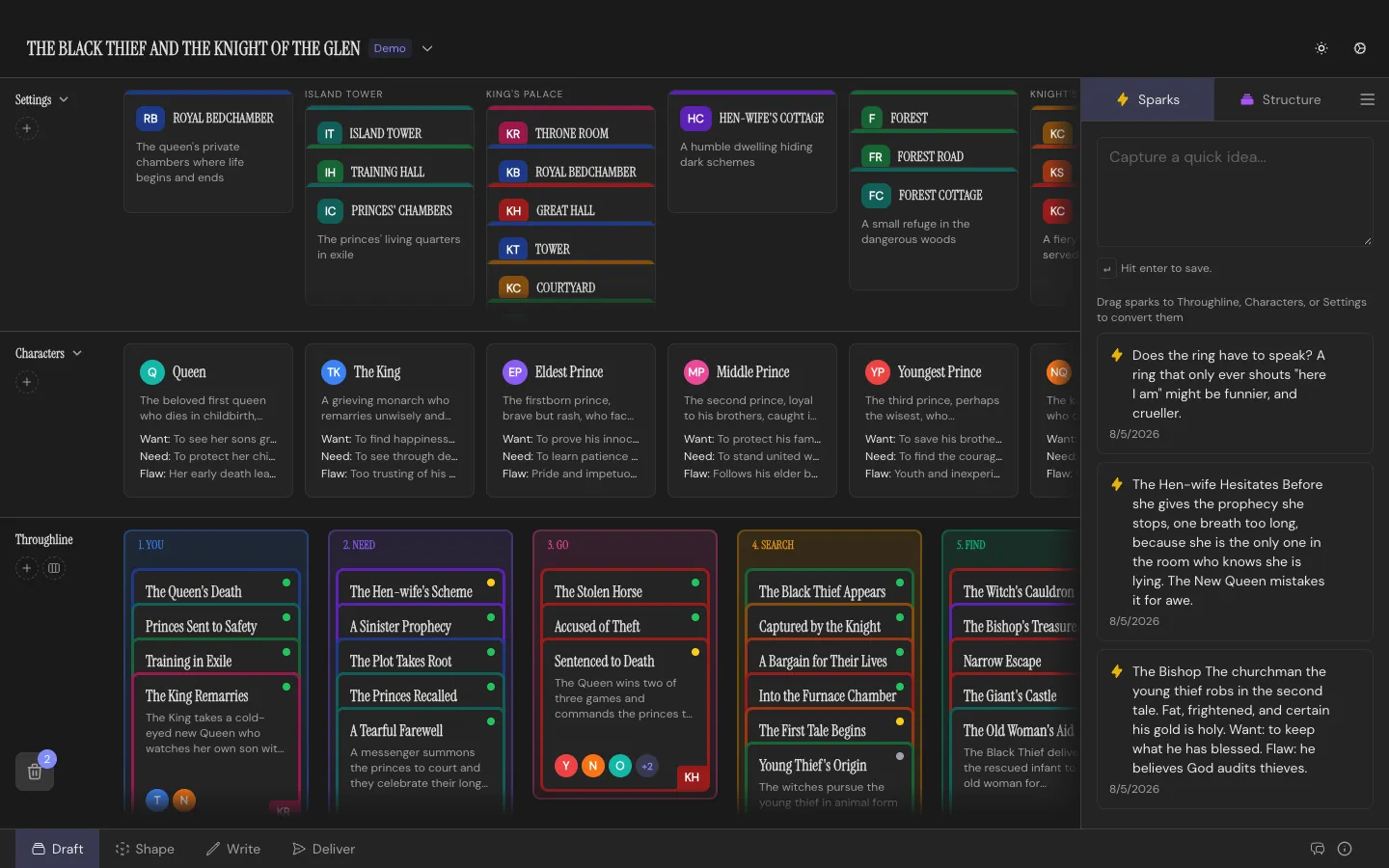 The Draft Workspace: Setting and Character rows above a structured Throughline, with the Sparks inbox open on the right