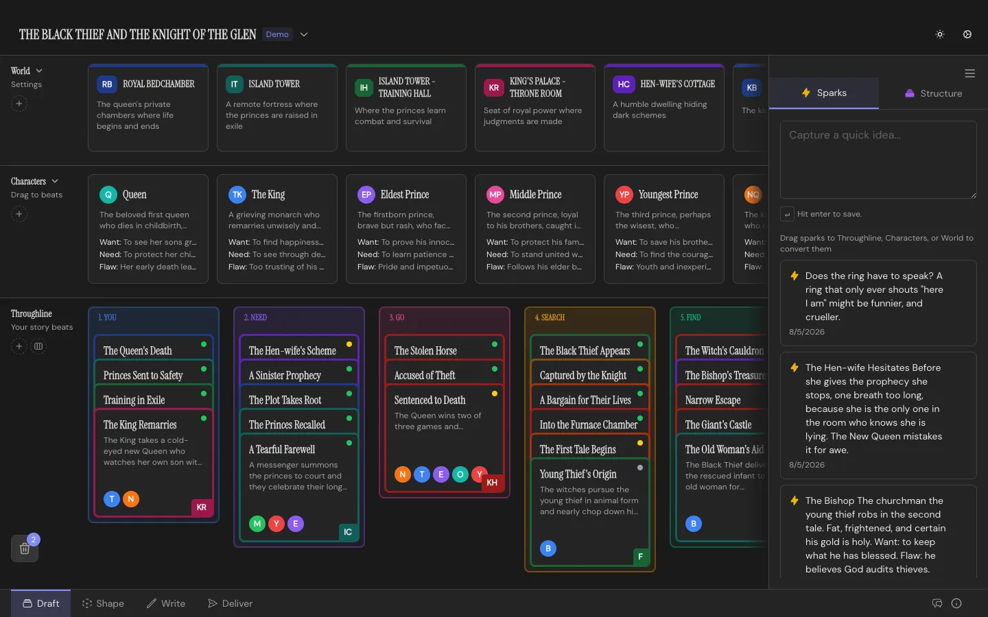 The Draft Workspace: Setting and Character rows above a structured Throughline, with the Sparks inbox open on the right