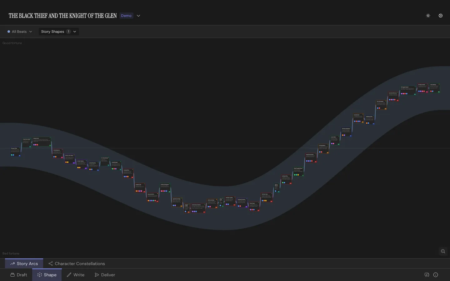 The Shape Workspace’s Arc view: a plotline curving between good and bad fortune, with a Story Shape overlay active