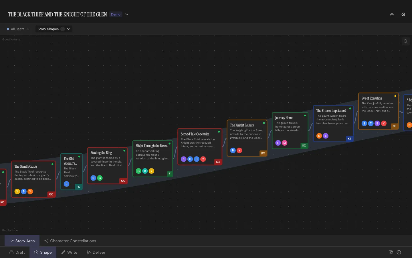 The Shape Workspace’s Arc view: a plotline curving between good and bad fortune, with a Story Shape overlay active