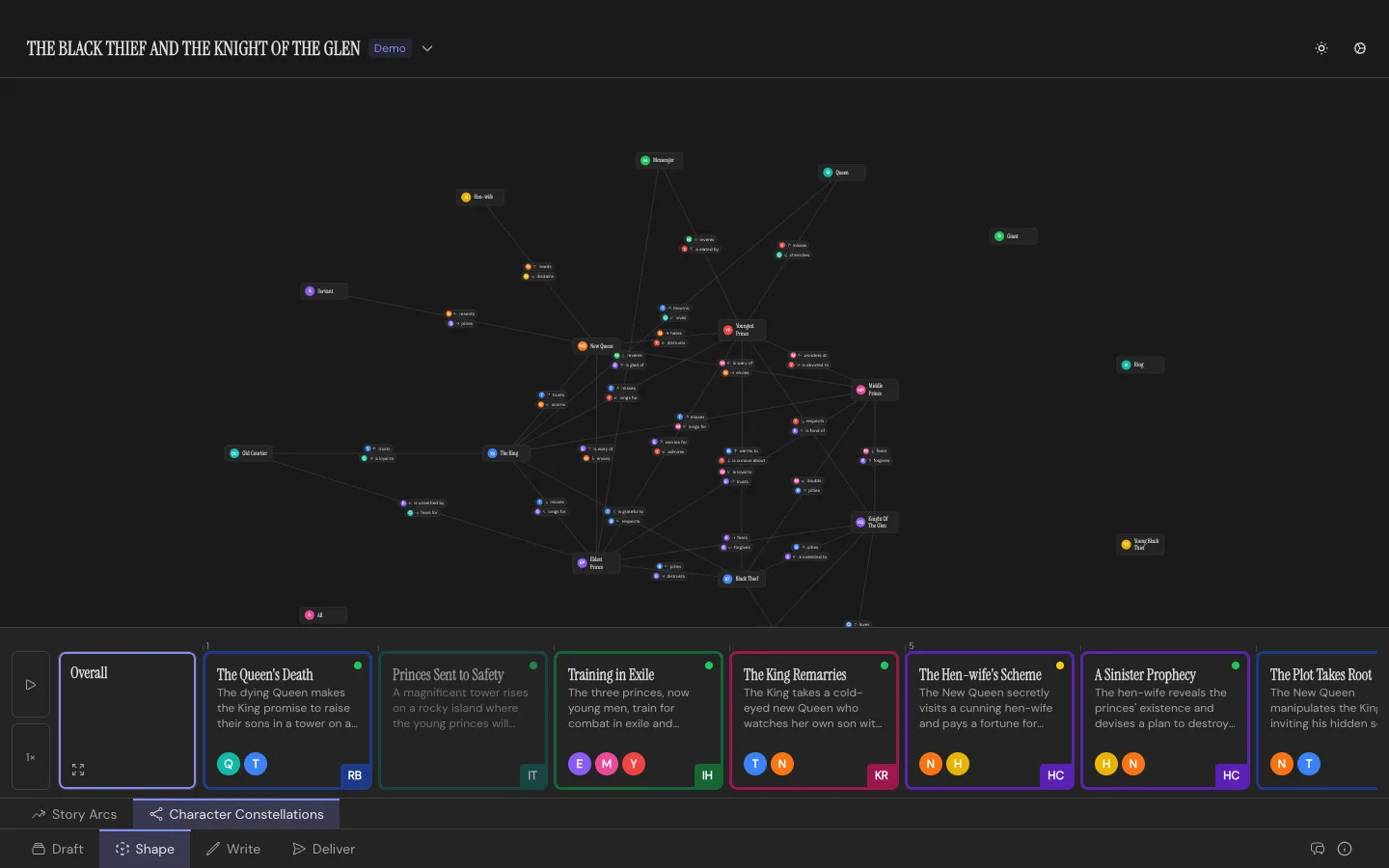 The Shape Workspace’s Constellation view: Characters as nodes linked by directional relationship labels