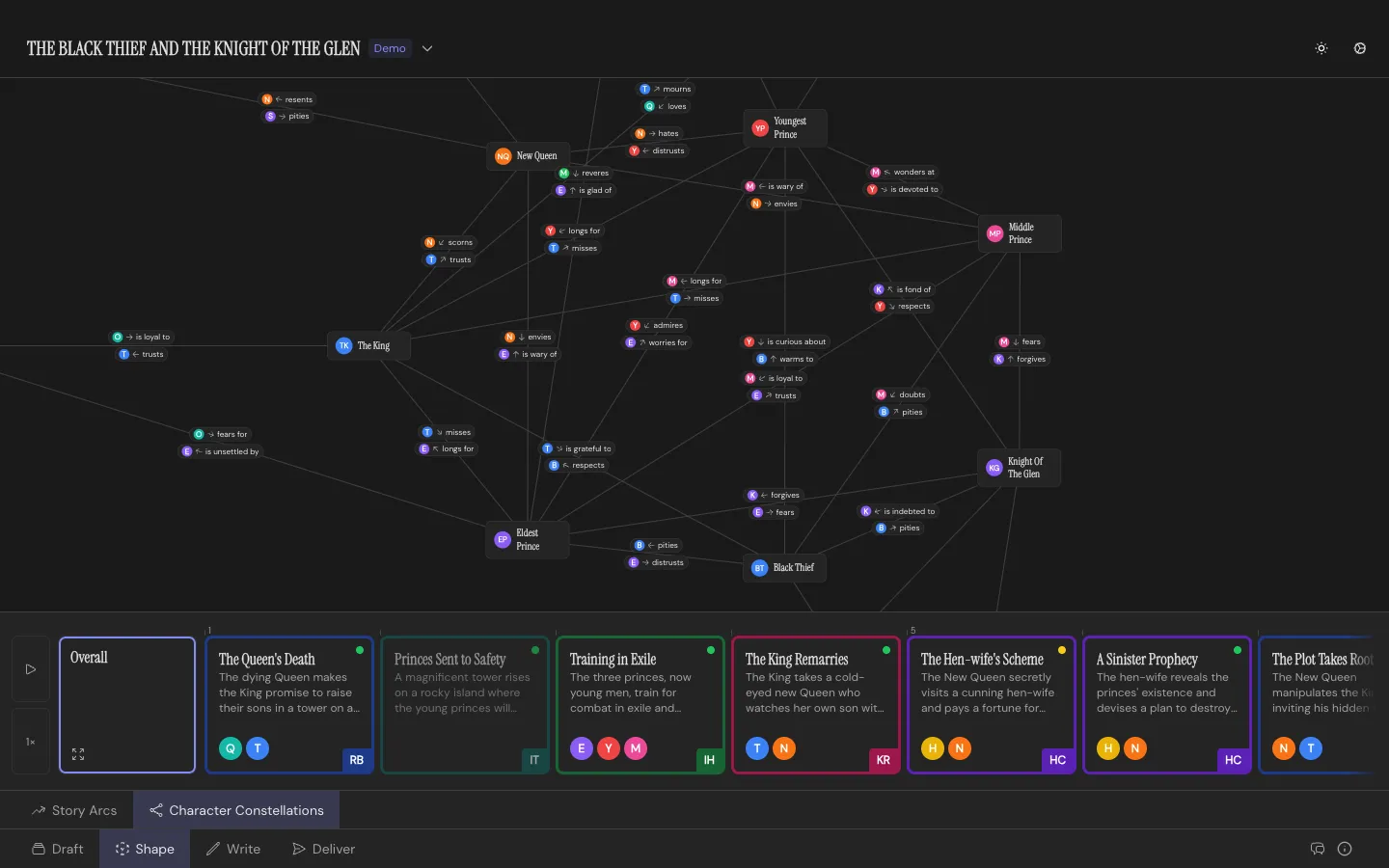 The Shape Workspace’s Constellation view: Characters as nodes linked by directional relationship labels